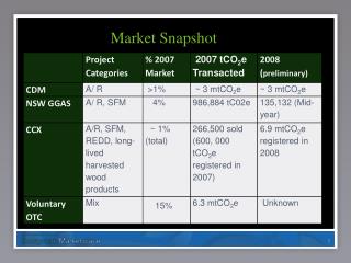 Market Snapshot