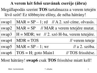 A verem két felső szavának cseréje (ábra)