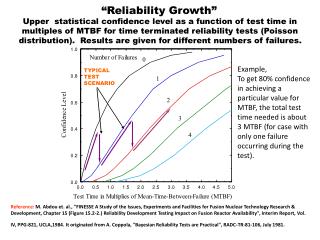 TYPICAL TEST SCENARIO