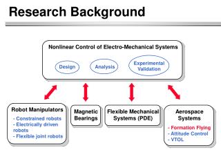 Research Background