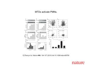 Q Zhang et al. Nature 464 , 104-107 (2010) doi:10.1038/nature08780