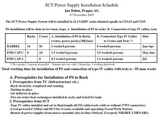 SCT Power Supply Installation Schedule Jan Bohm, Prague AS, 4 th November 2005