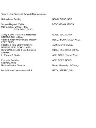 Table V.1.b. FASR Specifications Frequency range ~0.1 - 30 GHz