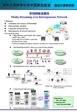 Challenges: Limitation and variance of Bandwidth End-end Delay and jitter