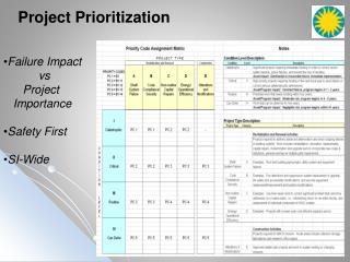 Failure Impact 	vs Project Importance Safety First SI-Wide