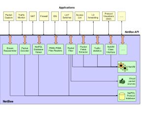 NetPDL Protocol database