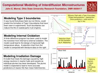 Modeling Type 3 boundaries