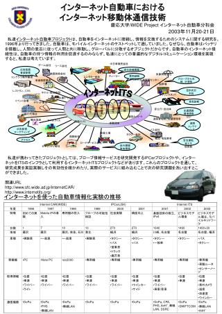 インターネット自動車における インターネット移動体通信技術 慶応大学 /WIDE Project インターネット自動車分科会 2003 年 11 月 20-21 日