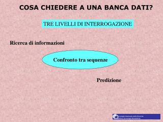 COSA CHIEDERE A UNA BANCA DATI?