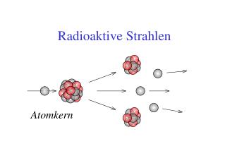 Radioaktive Strahlen