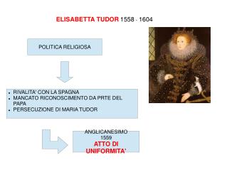ELISABETTA TUDOR 1558 - 1604