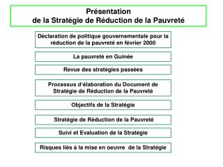 Présentation de la Stratégie de Réduction de la Pauvreté