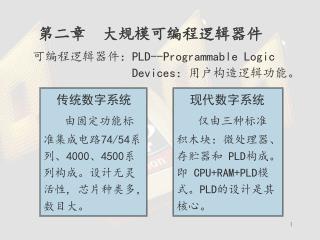 可编程逻辑器件： PLD--Programmable Logic Devices ：用户构造逻辑功能。