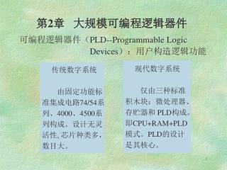 可编程逻辑器件（ PLD--Programmable Logic Devices ）：用户构造逻辑功能