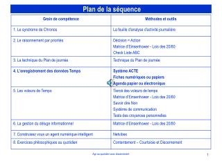 Plan de la séquence