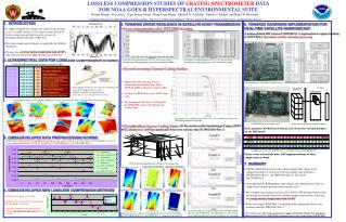 LOSSLESS COMPRESSION STUDIES OF GRATING SPECTROMETER DATA