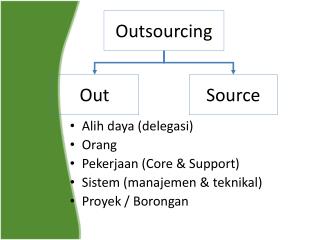 Outsourcing