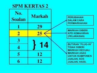 PERUBAHAN DALAM CARA PERMARKAHAN