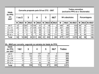 I) “Matrizes” e Histograma: Distribuição e movimentação dos PPGs na escala de conceitos