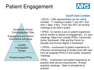 Patient Engagement