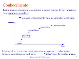 Conhecimento