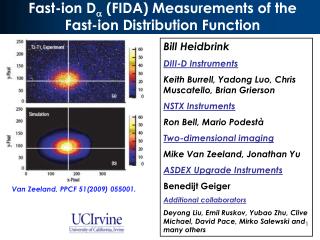 Fast-ion D  (FIDA) Measurements of the Fast-ion Distribution Function