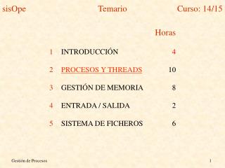 Horas INTRODUCCIÓN	 4 PROCESOS Y THREADS 	10 GESTIÓN DE MEMORIA	8 ENTRADA / SALIDA	2