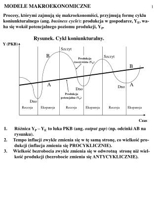 Różnica Y P – Y E to luka PKB (ang. output gap ) (np. odcinki AB na rysunku).