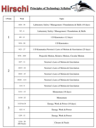 Principles of Technology Syllabus