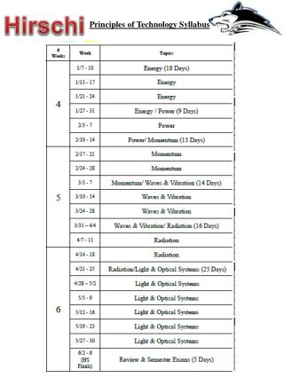 Principles of Technology Syllabus