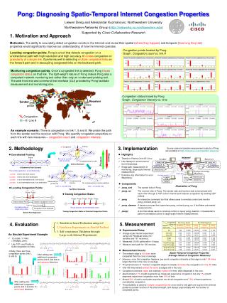 Pong: Diagnosing Spatio-Temporal Internet Congestion Properties