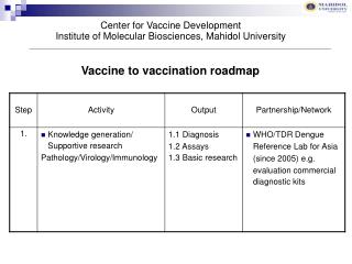 Center for Vaccine Development Institute of Molecular Biosciences, Mahidol University