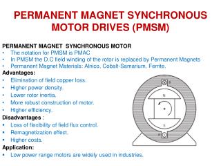 PERMANENT MAGNET SYNCHRONOUS MOTOR DRIVES (PMSM)