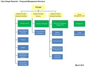 City College Plymouth – Proposed Management Structure