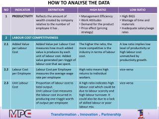 HOW TO ANALYSE THE DATA