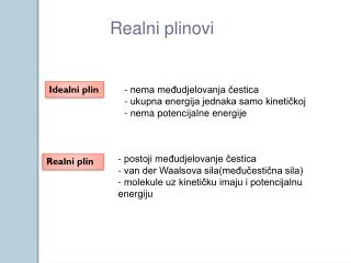 Realni plinovi