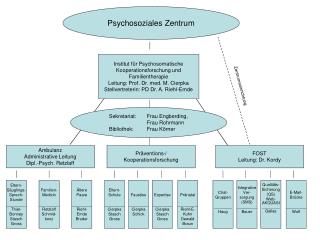 Präventions-/ Kooperationsforschung