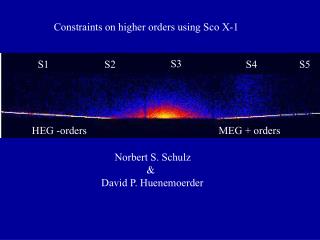 Constraints on higher orders using Sco X-1