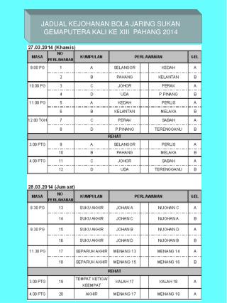 JADUAL KEJOHANAN BOLA JARING SUKAN GEMAPUTERA KALI KE XIII PAHANG 2014