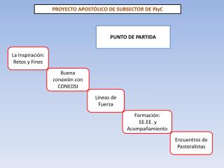 PUNTO DE PARTIDA