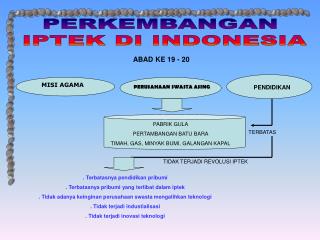 PERKEMBANGAN IPTEK DI INDONESIA