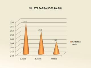 VALSTS PĀRBAUDES DARBI