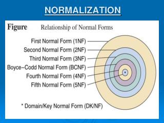 NORMALIZATION