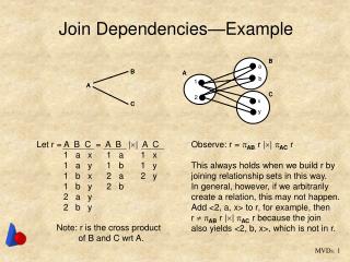 Join Dependencies—Example