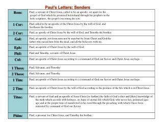 Paul’s Letters: Senders