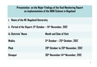 MI_Nagaland-2013