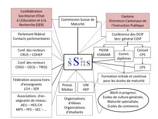 Conf. des recteurs CDGS – CECG – TRIS2