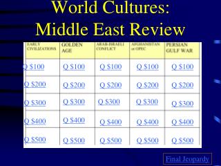 World Cultures: Middle East Review
