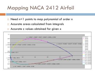 Mapping NACA 2412 Airfoil