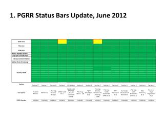 1. PGRR Status Bars Update, June 2012